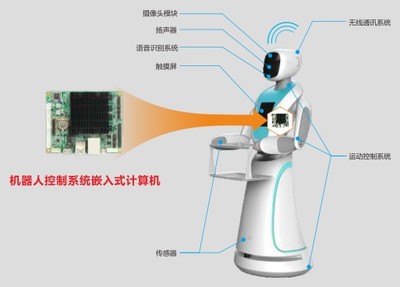 華北工控 以嵌入式計(jì)算機(jī)賦能工業(yè)機(jī)器人，助推制造強(qiáng)國(guó)建設(shè)