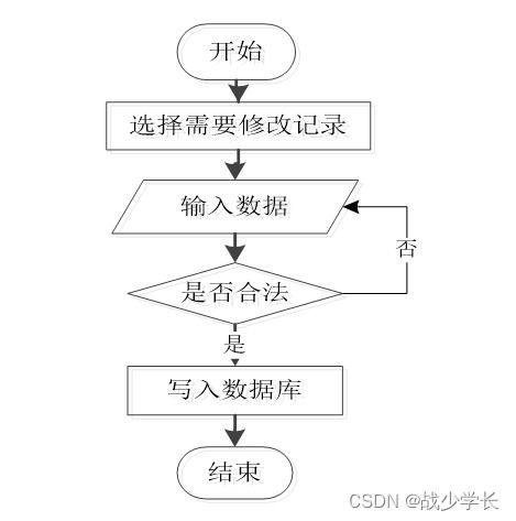 基于SpringBoot的企業(yè)人事管理系統(tǒng)與工業(yè)控制計(jì)算機(jī)及系統(tǒng)銷(xiāo)售集成方案