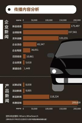 智能網聯時代，汽車行業如何把握傳播脈搏？——基于《慧說報告2017年9月第4期》的輿情洞察